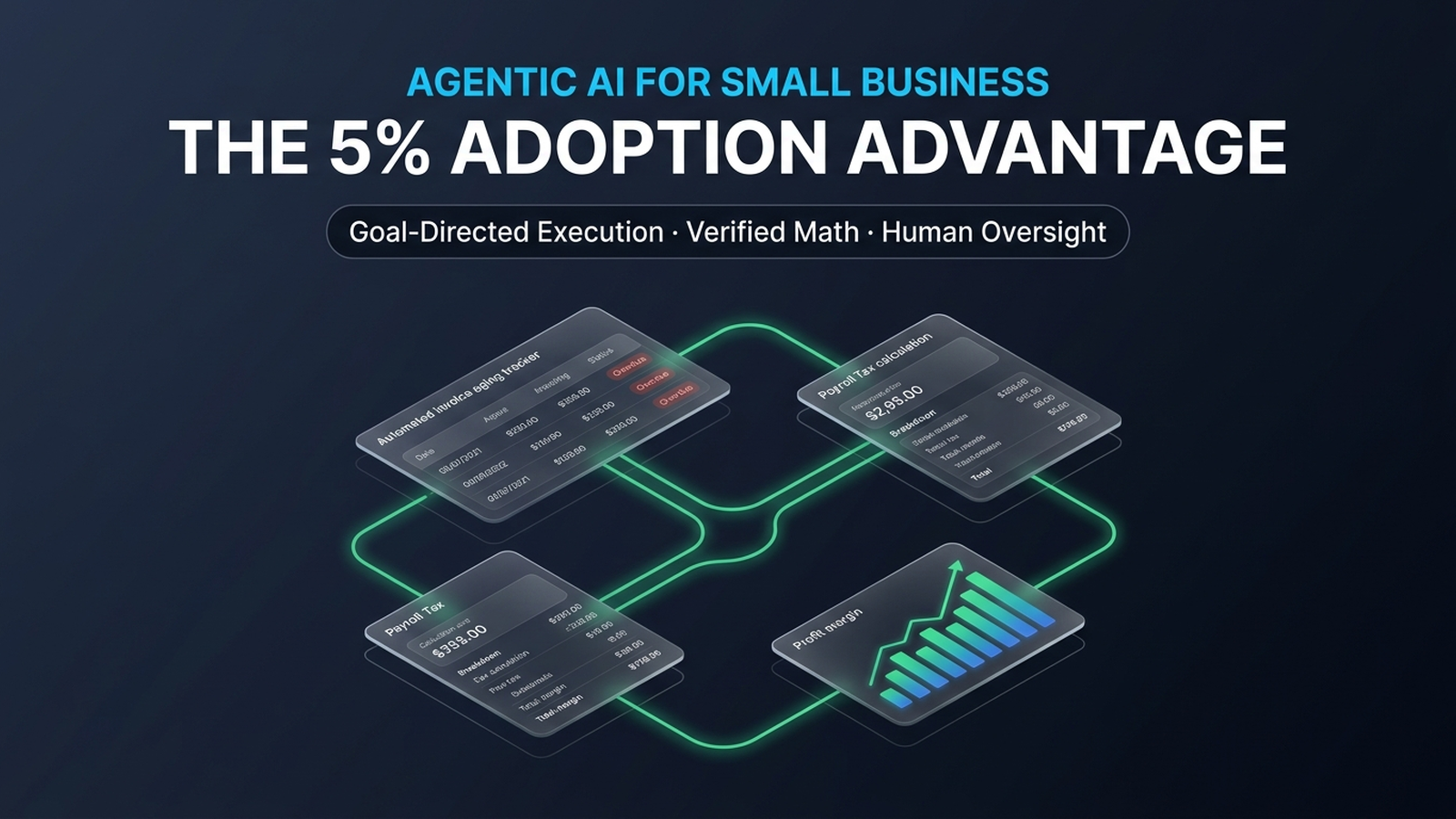 An isometric 3D visualization of an autonomous small business operating system connecting financial calculation engines, invoice workflows, and human executive oversight.
