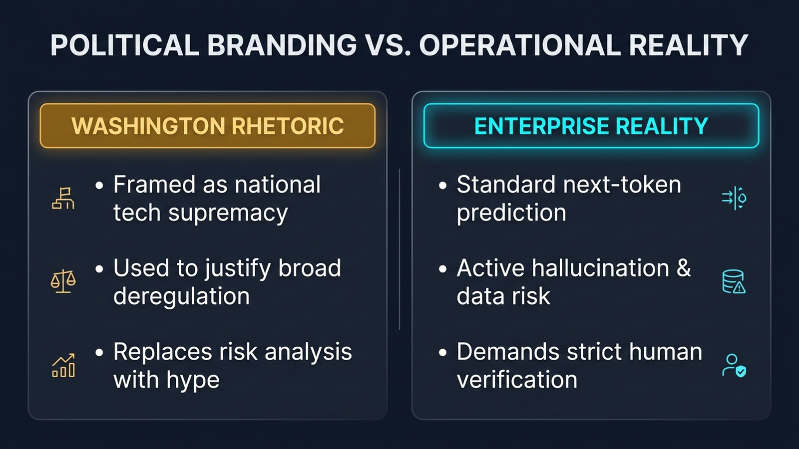 Comparison infographic contrasting Washington's political branding of 'Super Intelligence' with the technical and commercial reality of generative AI.