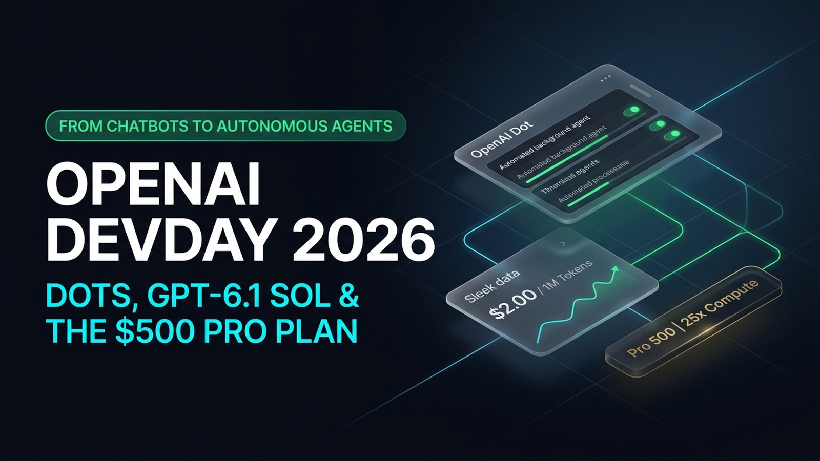 An enterprise tech-editorial landscape showing OpenAI DevDay 2026 announcements: autonomous Dots background agents, GPT-6.1 Sol pricing models, and the ChatGPT Pro 500 tier.